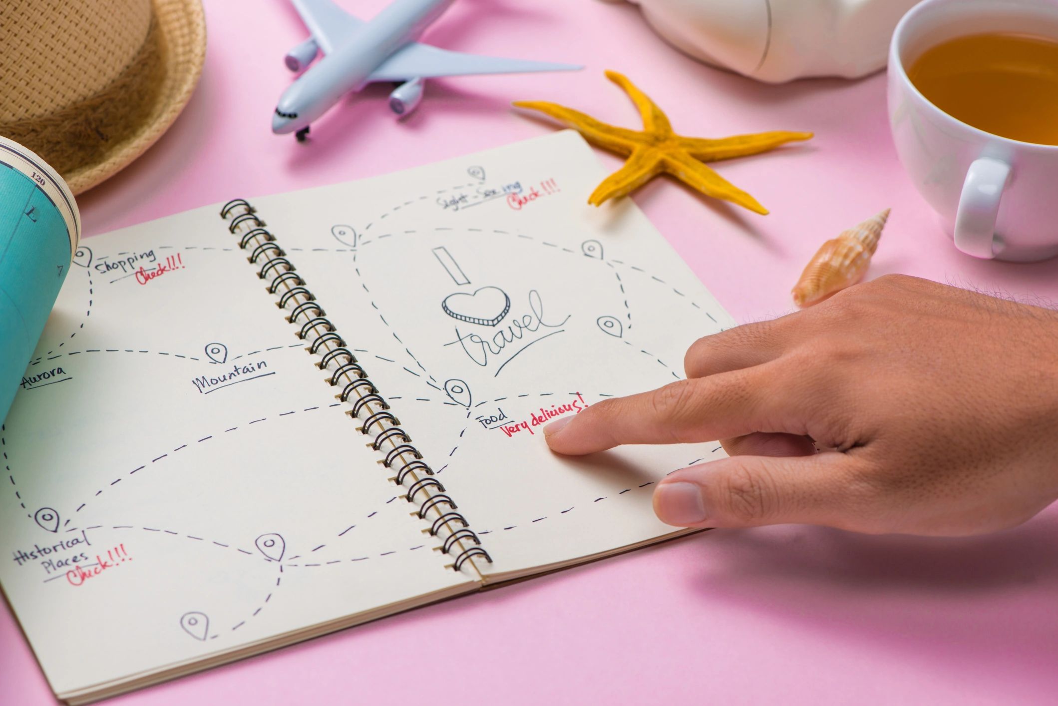 personalized travel itinerary